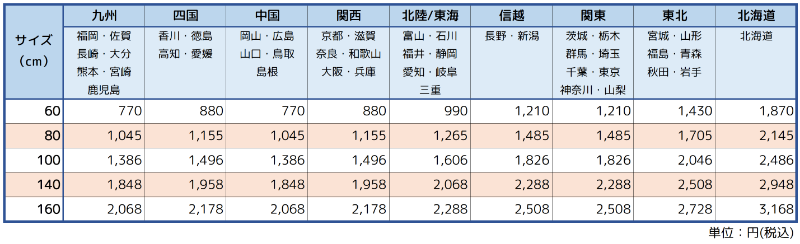 送料